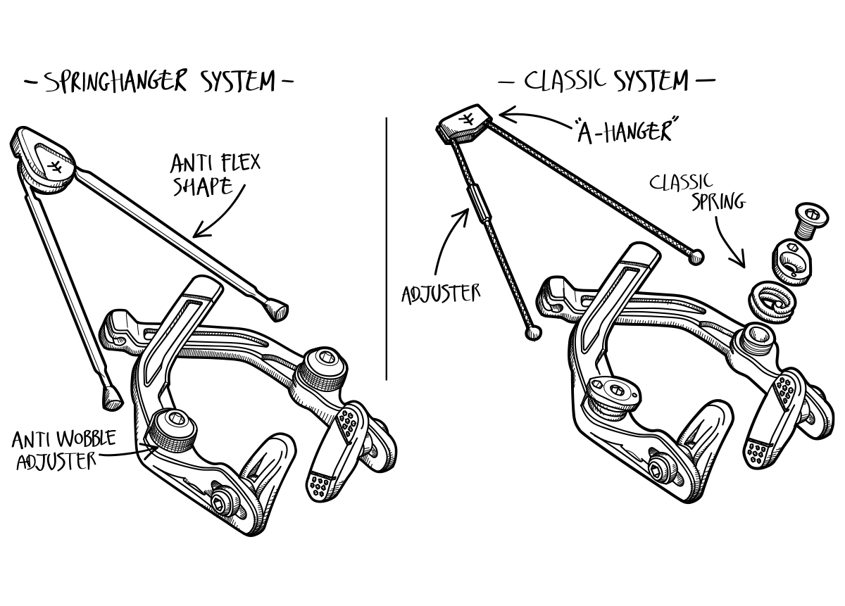 Manual CNC SH Brake Specs