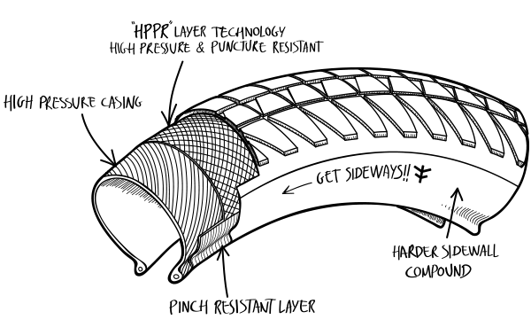 Ruben 2.25 Foldable Tire Specs