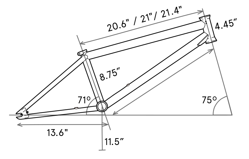 Sierra Frame Specs