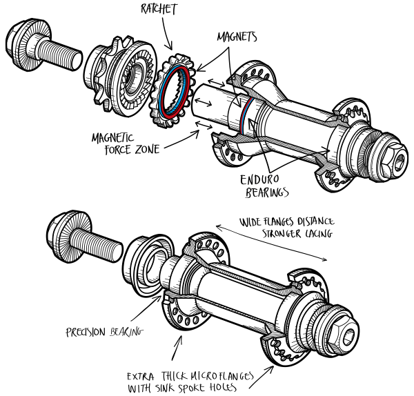 Magneto Hub Set Polished Specs