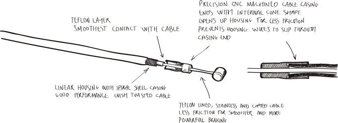 Manual Brake Cable Specs